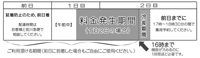 レンタル期間表